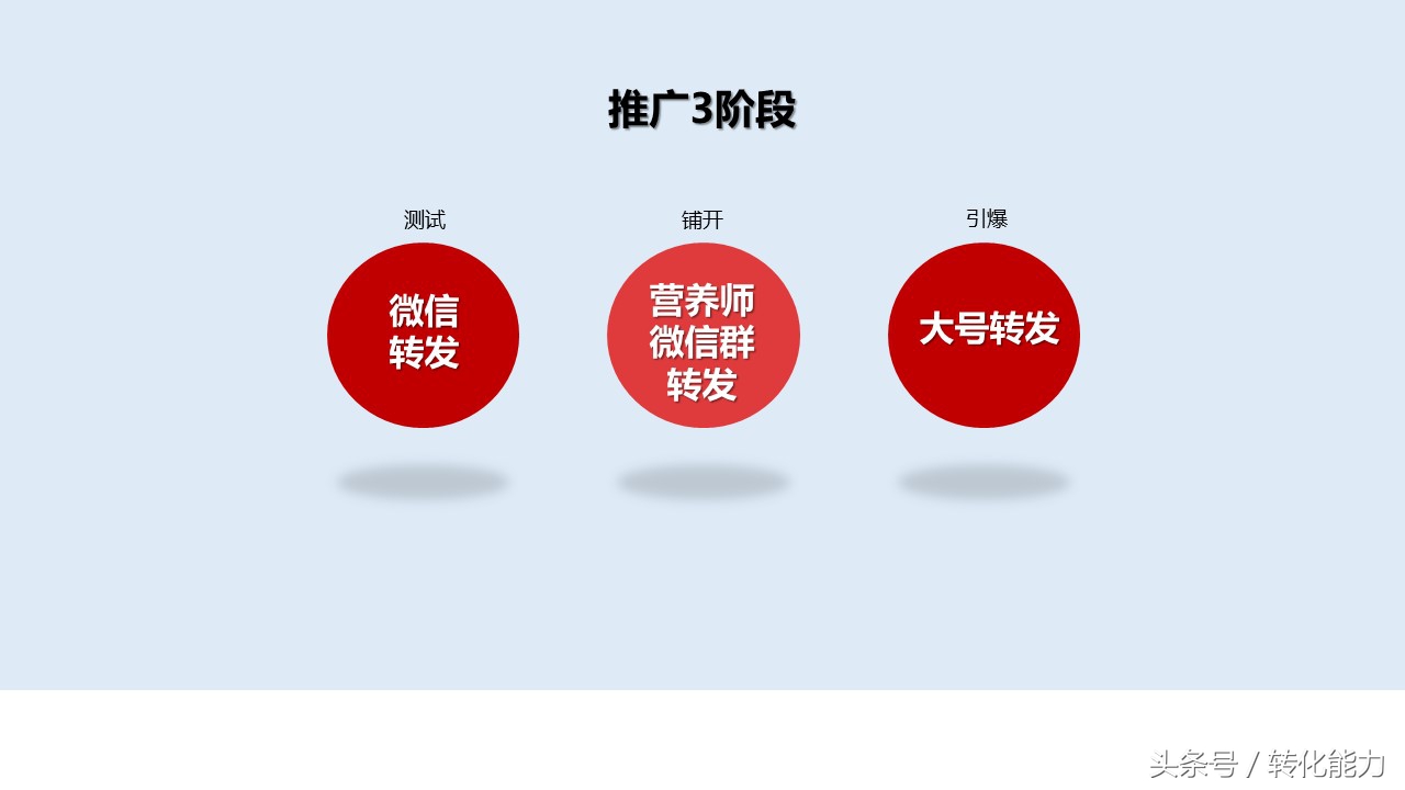 智能门锁营销引流活动策划方案,如何策划一个店铺开业营销方案
