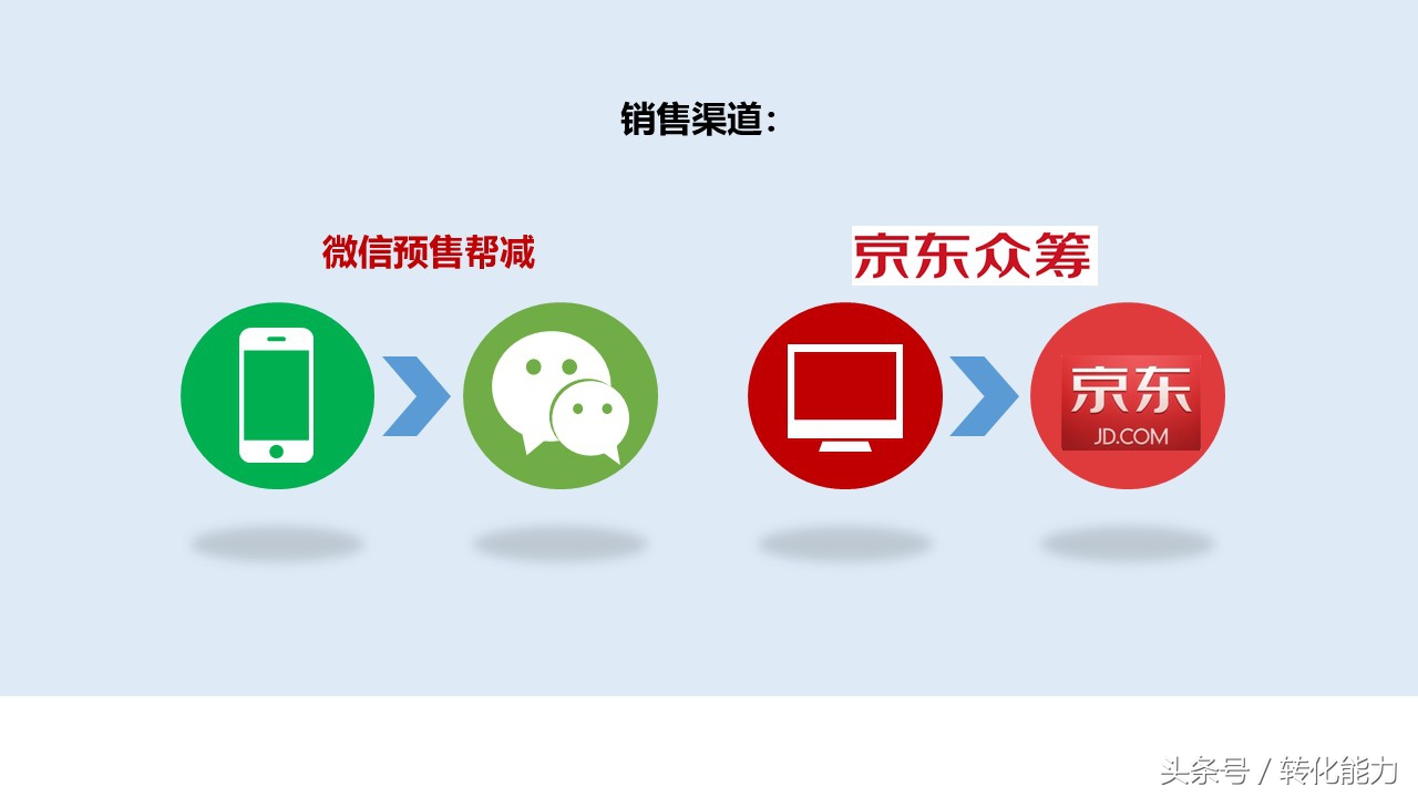 智能门锁营销引流活动策划方案,如何策划一个店铺开业营销方案