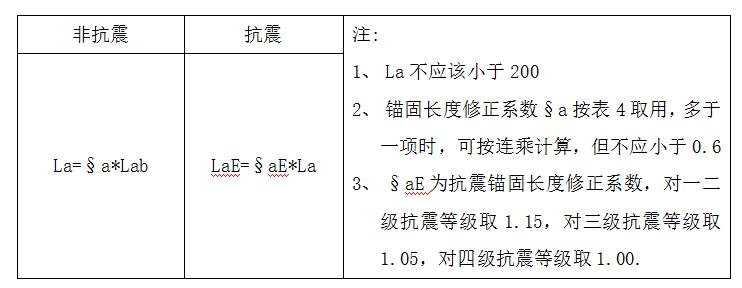 钢筋验收监理发言,钢筋工程监理检查验收程序与要点