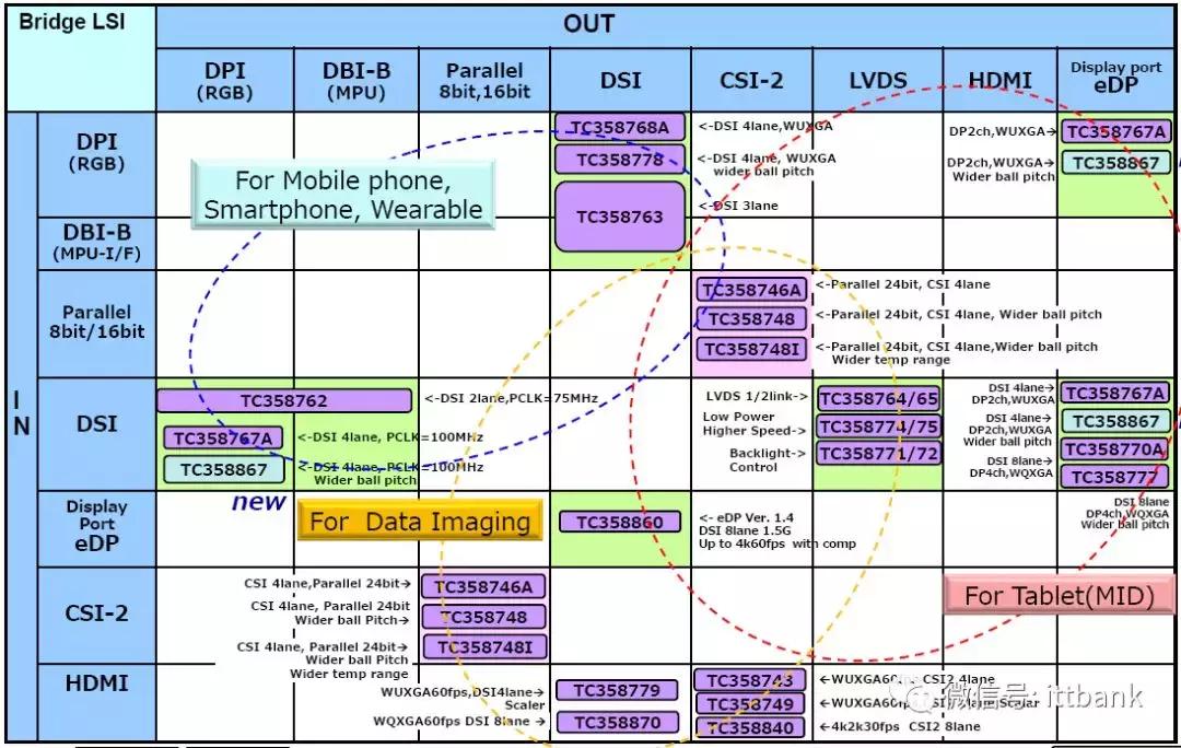 液晶显示屏的拆解技术,液晶中控拆解