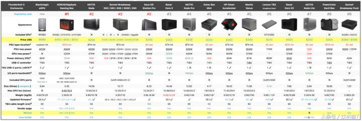 比较适合笔记本外置的显卡,笔记本可以接外置显卡吗