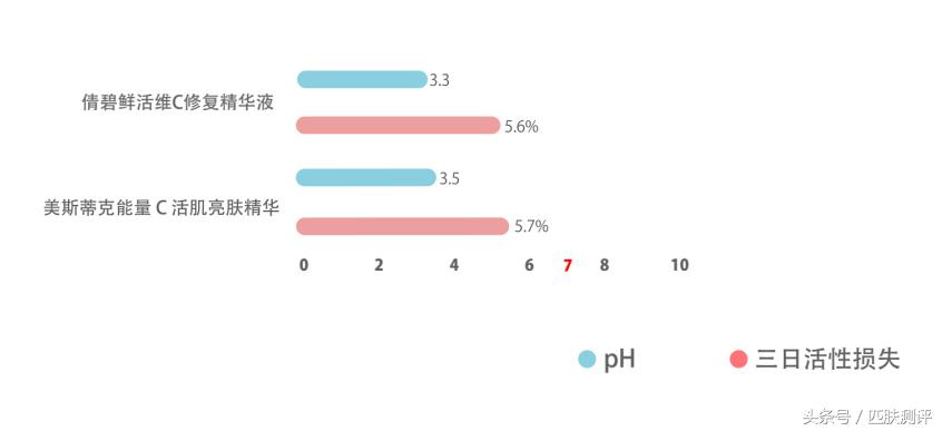 a醇抗老精华高阶猛药,平价美白进阶vc精华