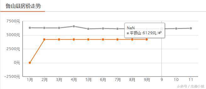 平顶山新华区二手房价最新价格表,2008平顶山房价最新价目表