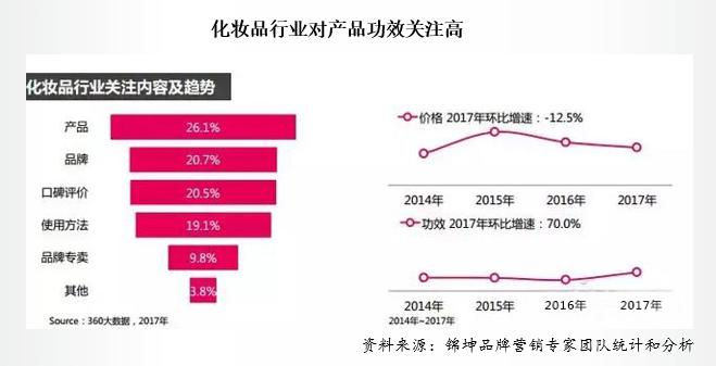 美妆店怎么吸引新零售风潮,美妆店如何打造一个爆款