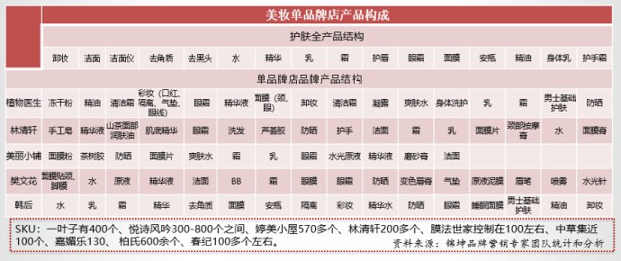 美妆店怎么吸引新零售风潮,美妆店如何打造一个爆款