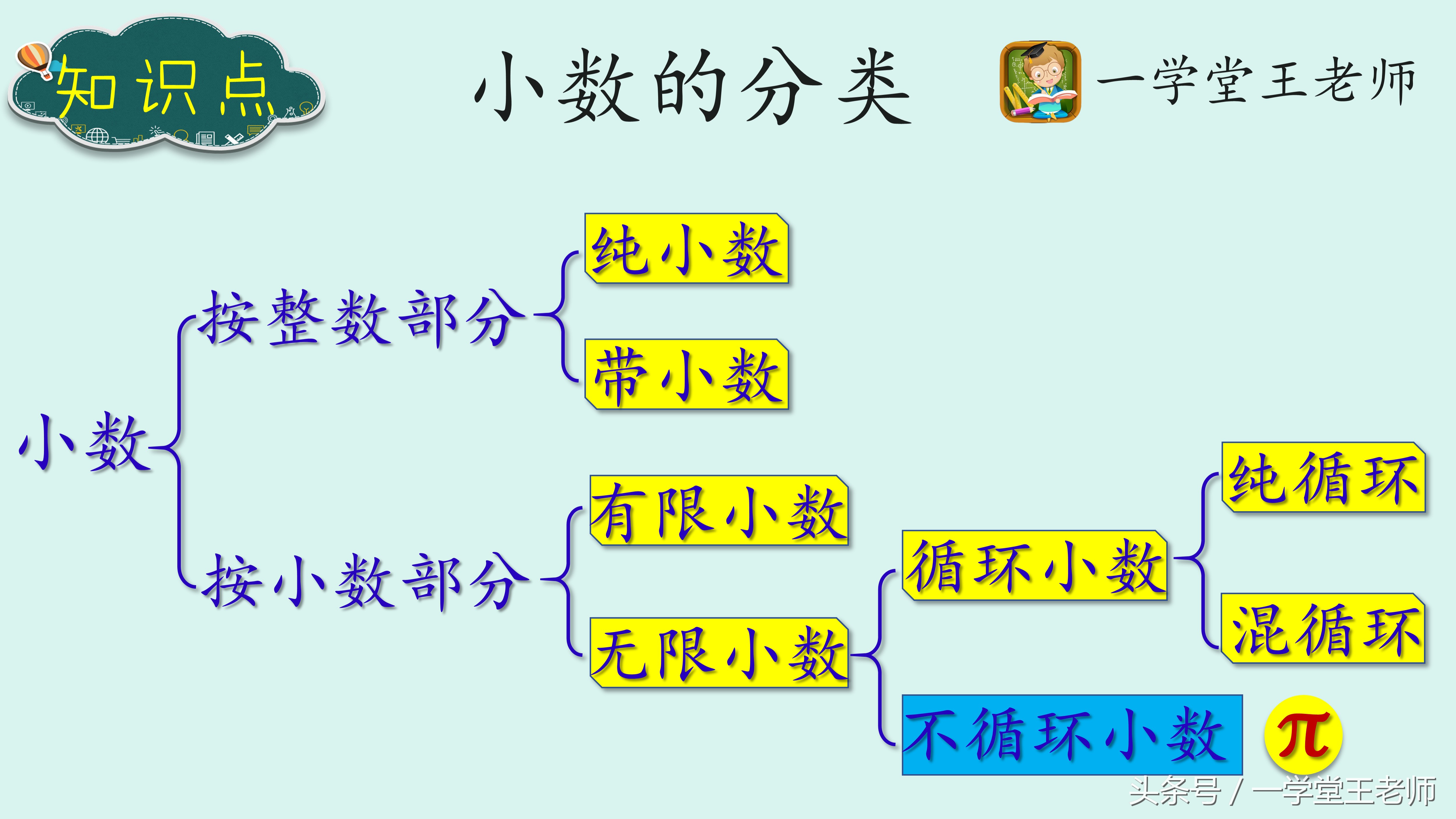 小升初数学循环小数化分数解答,小升初常用分数小数互化必背