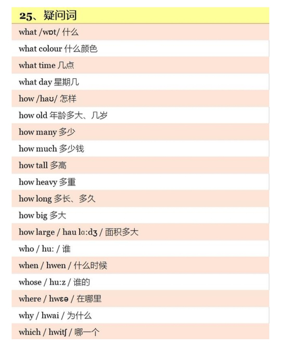 小学800个英语单词带音标,小学英语五年级上册人教版单词
