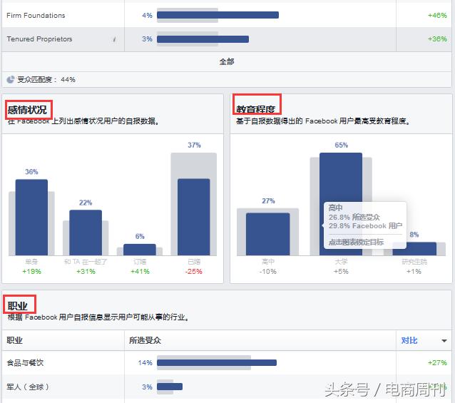 facebook开发南美客户技巧,facebook如何开发美国潜在客户