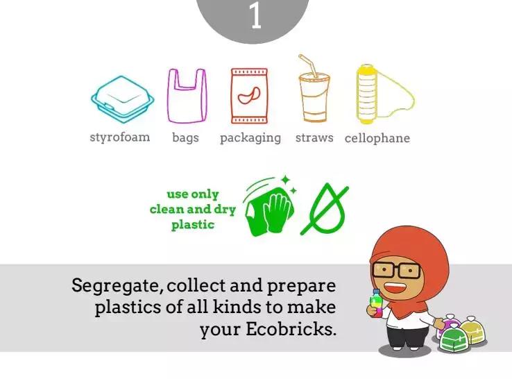 社区垃圾处理的方法,社区垃圾如何解决