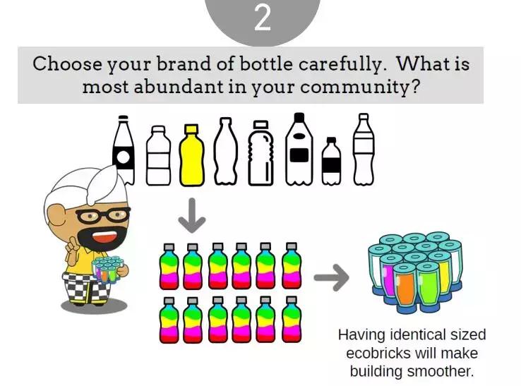 社区垃圾处理的方法,社区垃圾如何解决