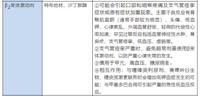 雾化吸入注意事项ppt,老年人雾化吸入的注意事项