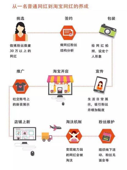 直播电商网红营销模式,网红直播电商招商方案策划