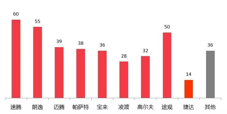 汽车门网8月汽车投诉分析报告
