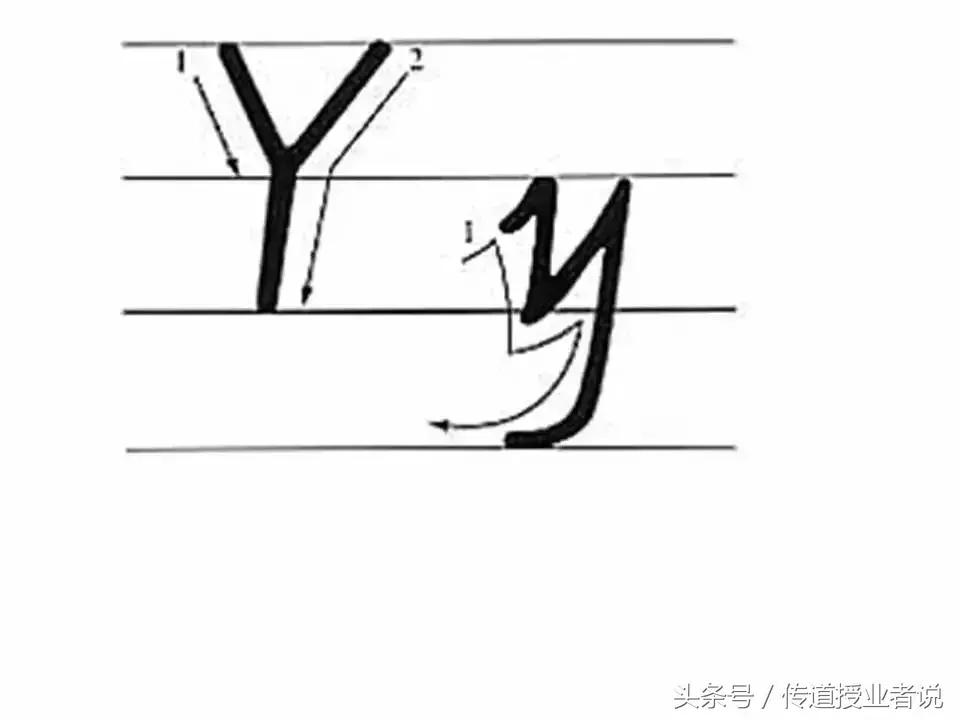 英语拼读规则口诀26个字母拼读法,三年级英语abcd怎么读26个字母