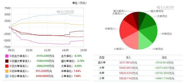 商赢环球sh600146,600146商赢环球大股东业绩补偿