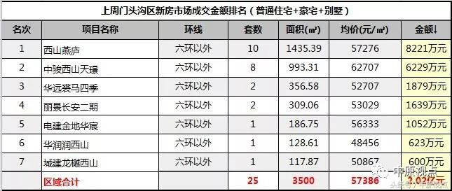 9月北京新房成交排行榜,北京新房成交有望创七年同期新高