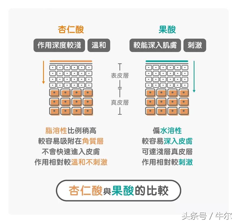 祛闭口粉刺刷酸推荐,粉刺闭口刷酸测评