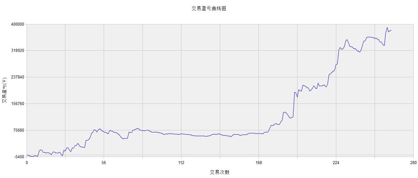 期货tb软件,期货分析软件安装