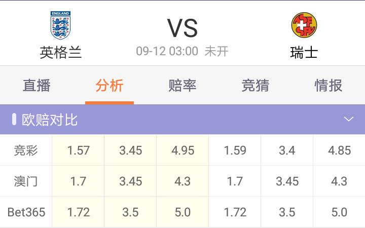 刺猬足彩911推荐：英格兰难抵三猫尴尬奥地利欧国联连胜在望
