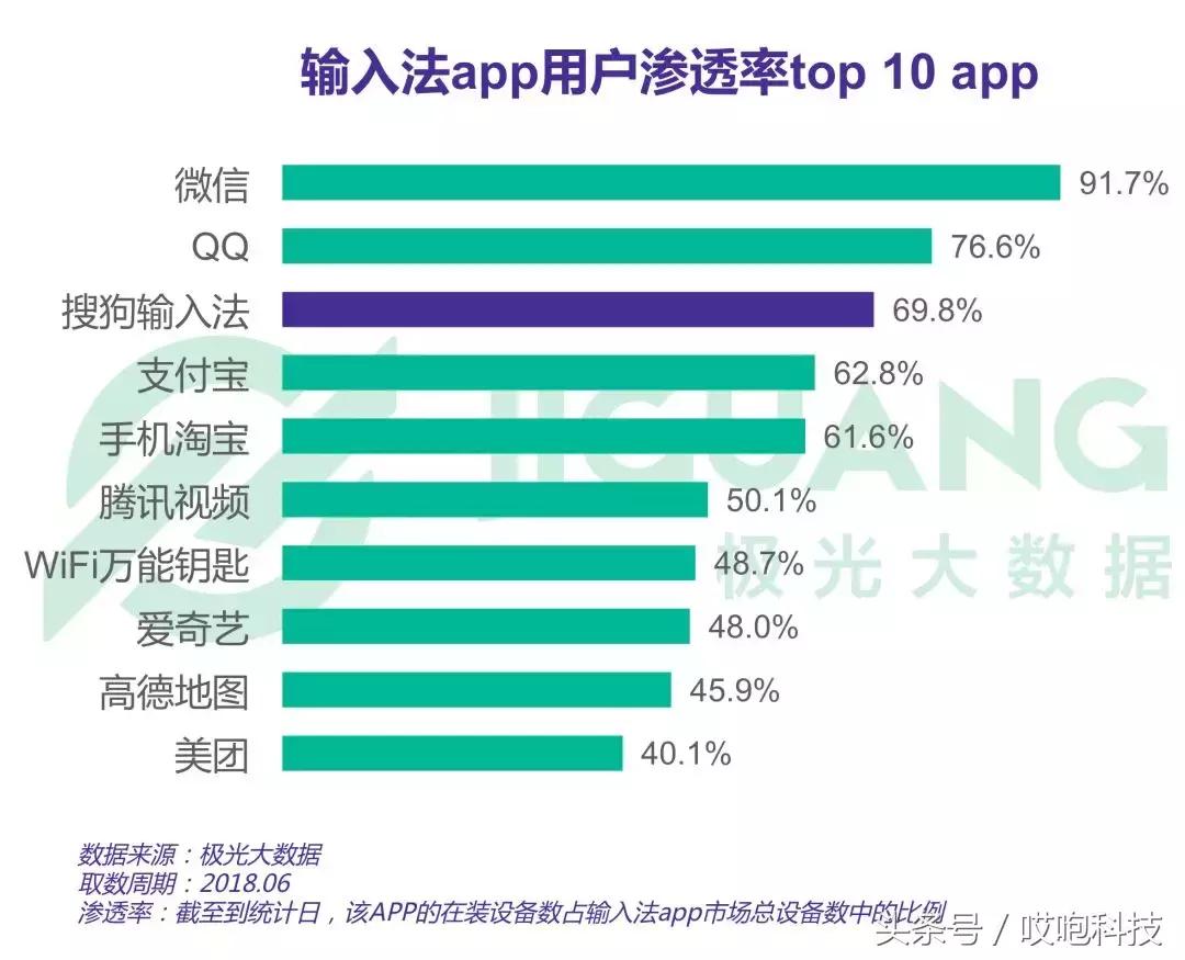 华为手机鸿蒙系统哪个输入法好用,苹果手机下载什么输入法好用