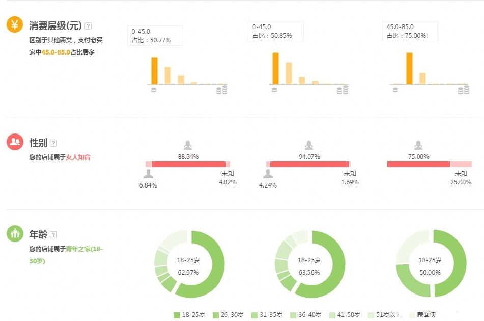 淘宝直通车运营推广技巧与方法,淘宝店铺如何打造流量