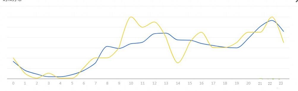 淘宝直通车运营推广技巧与方法,淘宝店铺如何打造流量