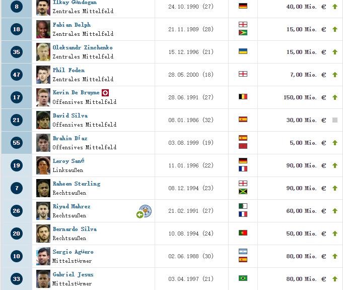 c罗目前在哪支俱乐部展现绝技,五大联赛c罗都去过哪个队