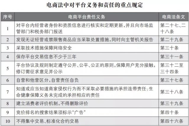 国家最近发布电商禁令了吗,微商最新规定