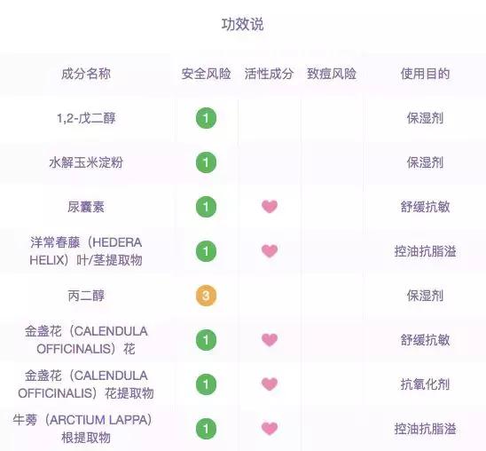 换季水乳千万别乱买小红书,小红书上谷雨水乳怎么样