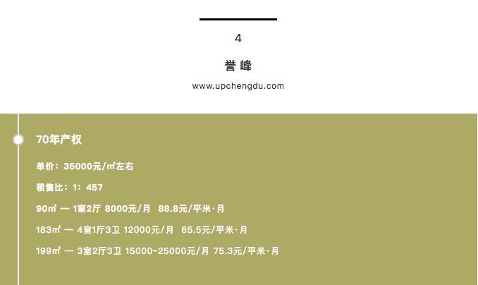 《谁才是蓉漂金领最爱的高端租赁房？》NO.1：金融城篇