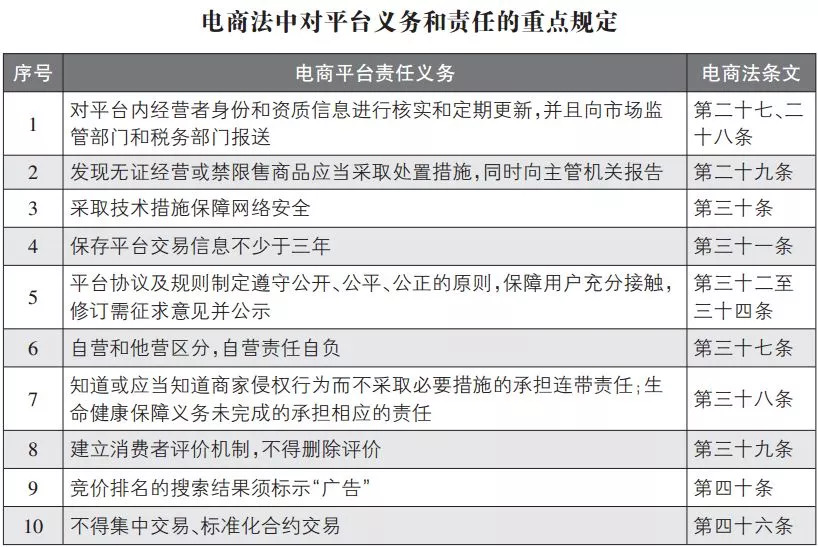 「共同关注」国家正式出手！立法规范电商、微商和代购，跟假货说拜拜！