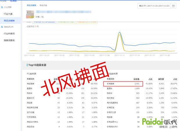 手淘搜索流量上来后怎么操作,手淘搜索流量怎么快速提升