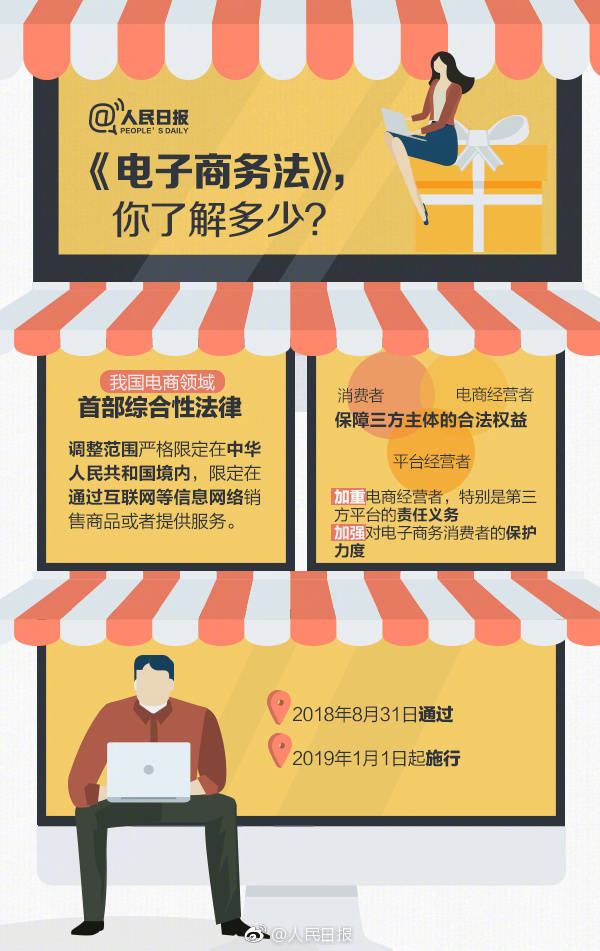 国家开始出台电商政策是什么时候,国家关于微商的政策