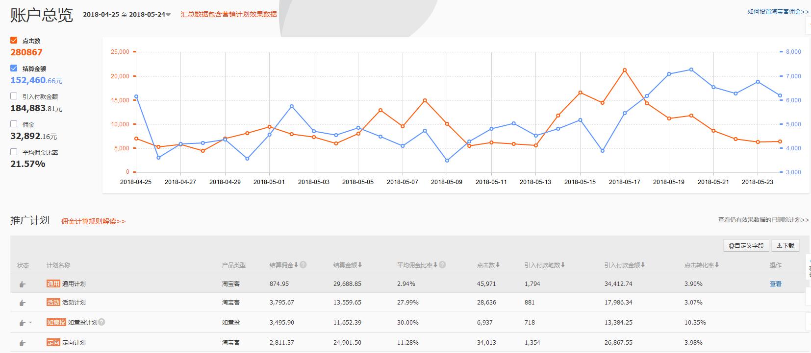 淘宝客单价提升技巧,低客单价低利润淘宝