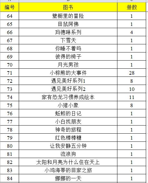 3-6岁必看的十本绘本,一岁三个月幼儿绘本