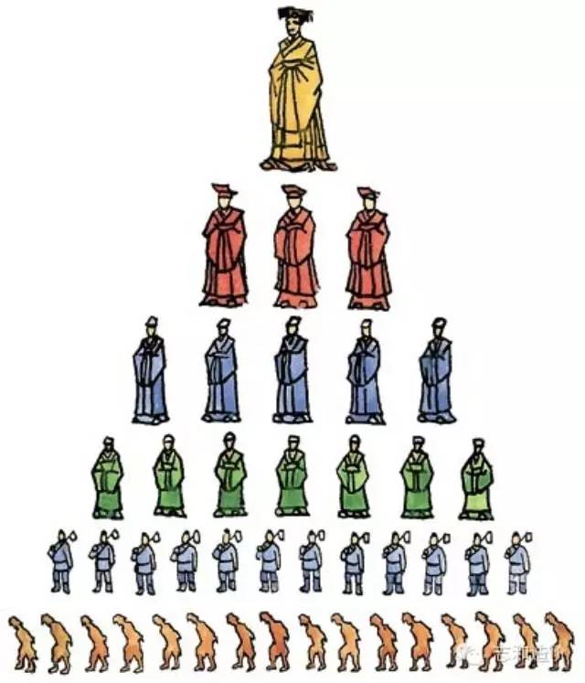 预算员等级一览表,预算员分为几类