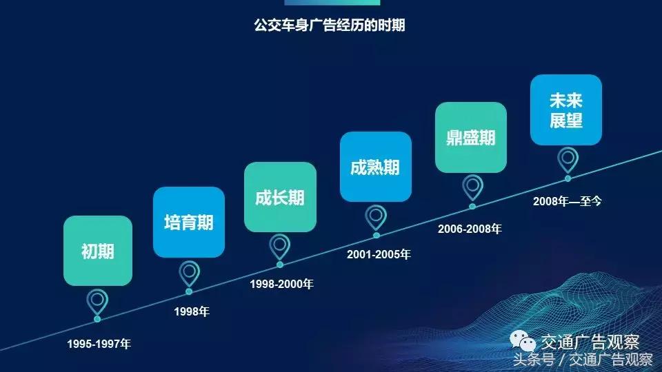慕发财·2018（第五届）中国公交广告趋势论坛演讲PPT