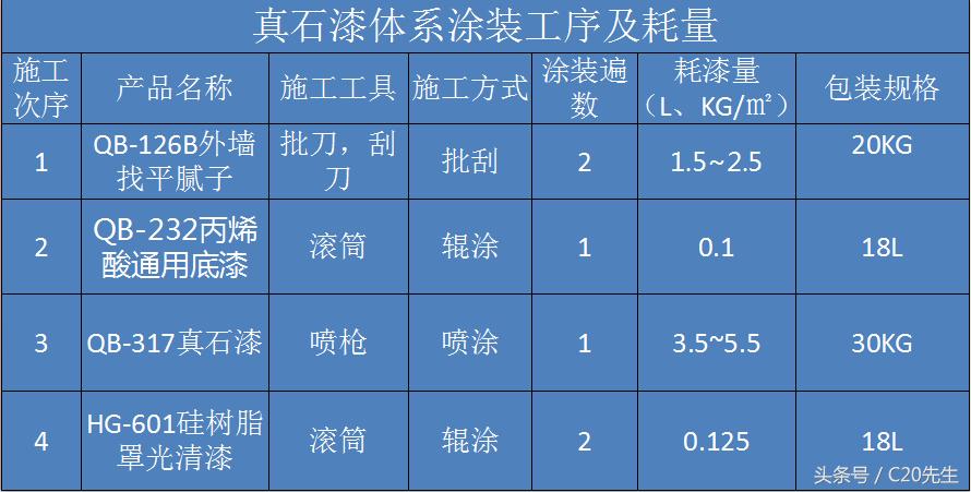 真石漆施工工艺及流程视频,真石漆施工工艺步骤外墙
