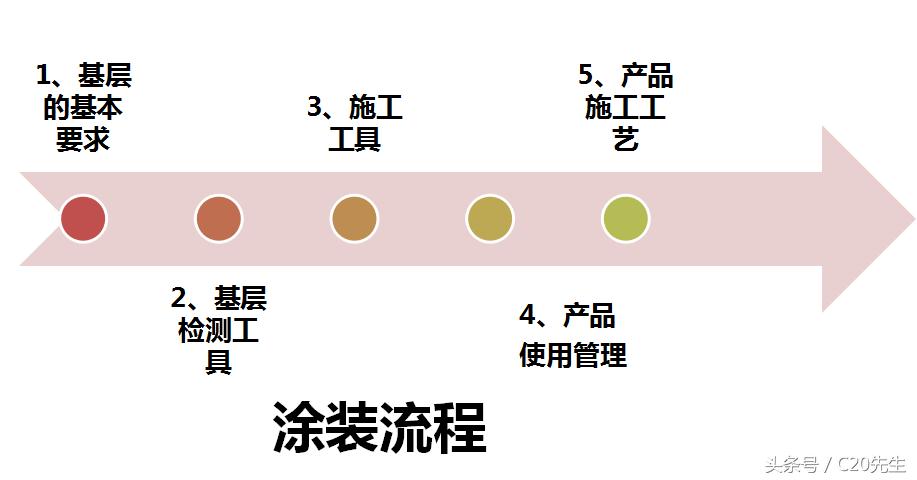 真石漆施工工艺及流程视频,真石漆施工工艺步骤外墙
