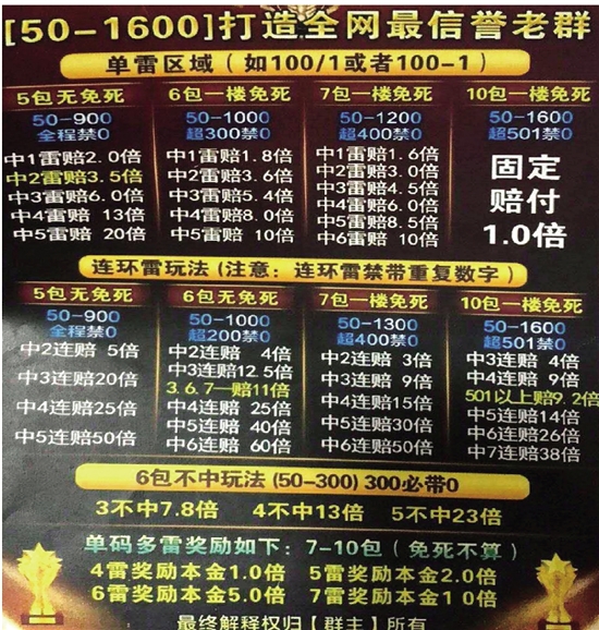 微信红包赌博涉嫌多少资金立案,微信红包赌博多少万判刑