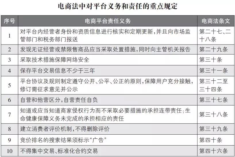 现在国家开始对电商出手吗,2024年国家会对微商出手吗