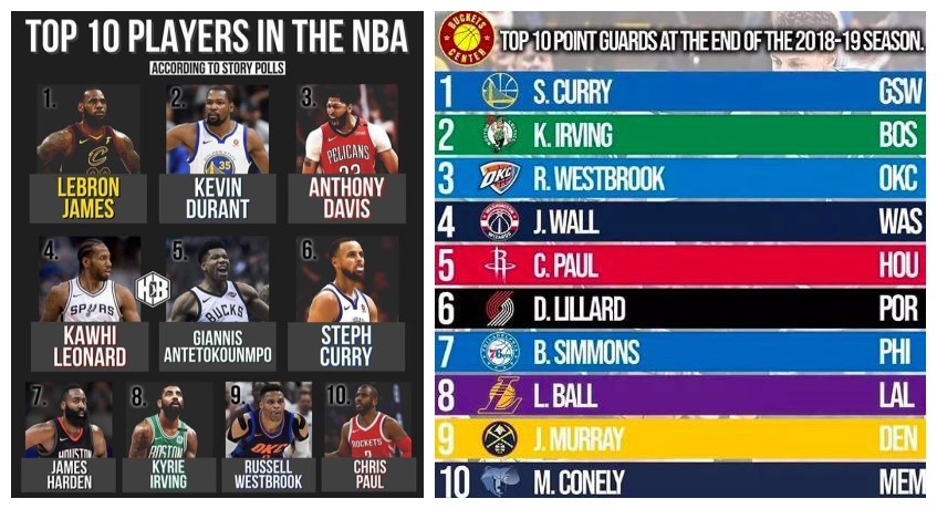 美媒全面对比欧文保罗各项能力！一个有冠一个无冠，结果令人意外