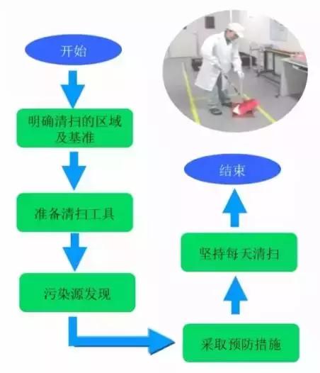 冲压车间5s检查标准,车间5s目视化标准