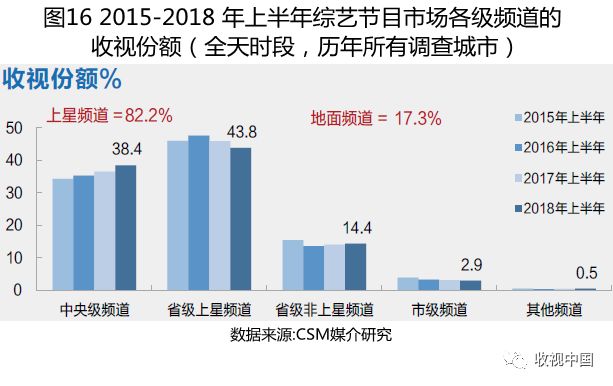 上半年电视剧收视率,2018年11月份收视率排行榜