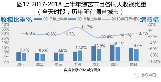 上半年电视剧收视率,2018年11月份收视率排行榜