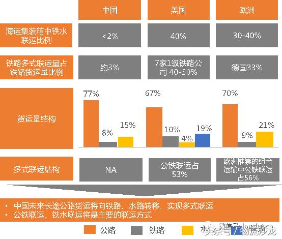 走进物流企业现代仓储与配送,走进企业物流