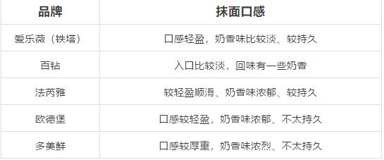 淡奶油测评课,淡奶油测评视频