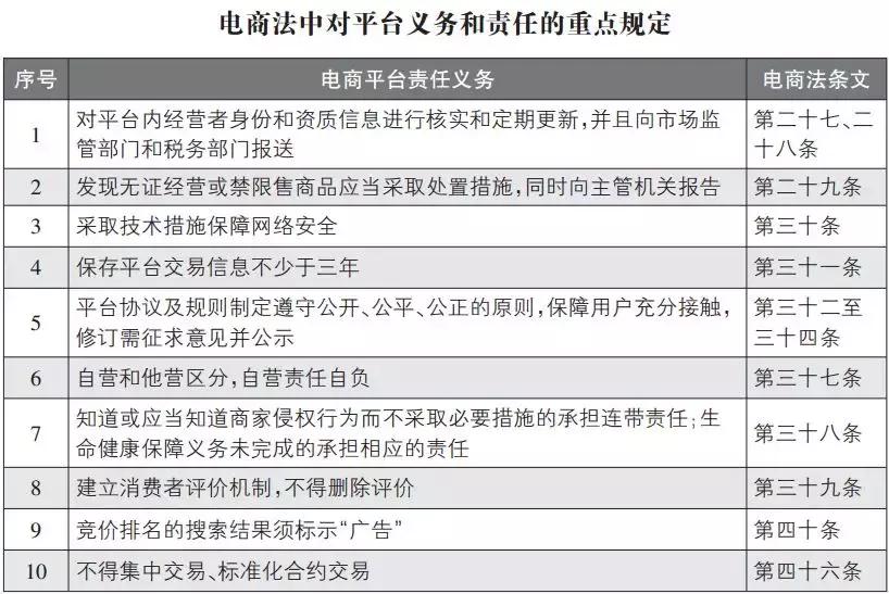 再见微商代购是真的吗,国家电商代购新政策出台