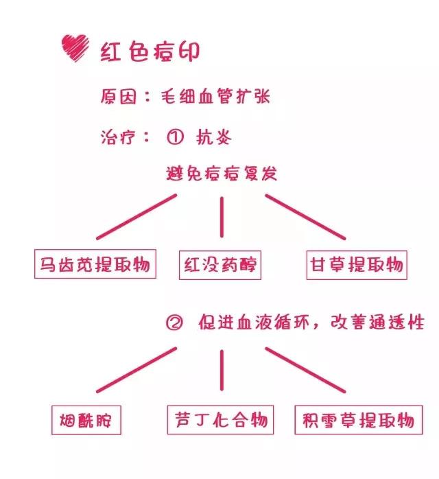 痘痘贴是怎么祛痘的,痘痘贴消炎最快方法