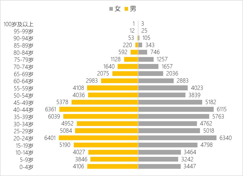 数据可视化excel教程,数据可视化图表excel素材
